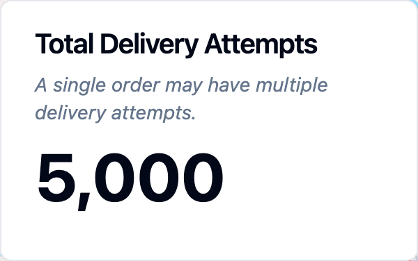 Screenshot showing a big number component