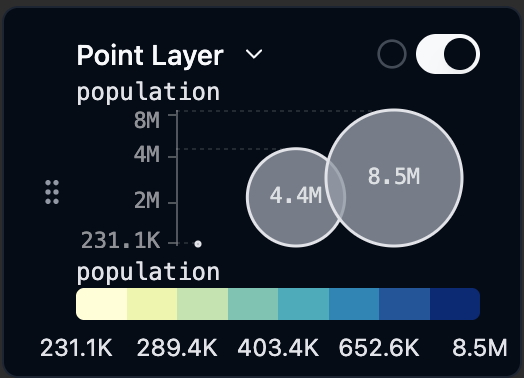 A legend with a point radius size key (circles labeled by population) shown above a color scale