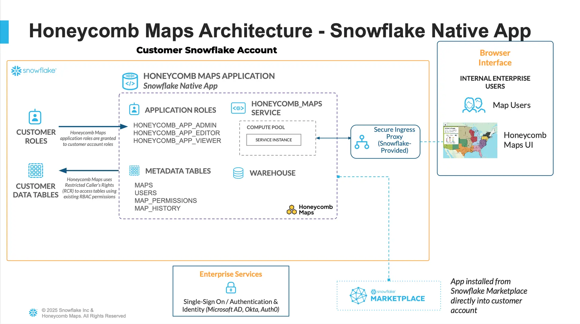 Architecture diagram showing Honeycomb Maps Snowflake Native App